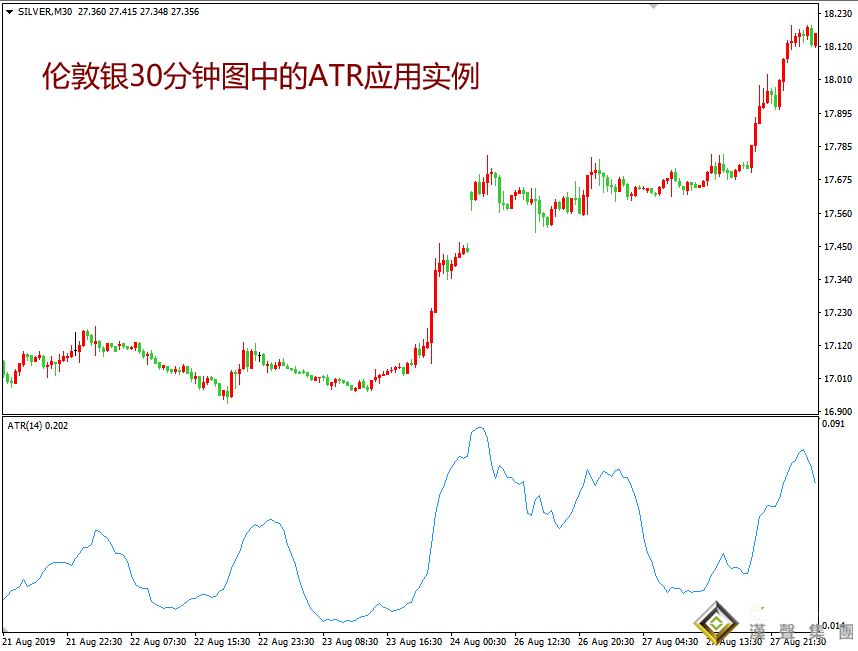倫敦銀實時行情中的引爆點