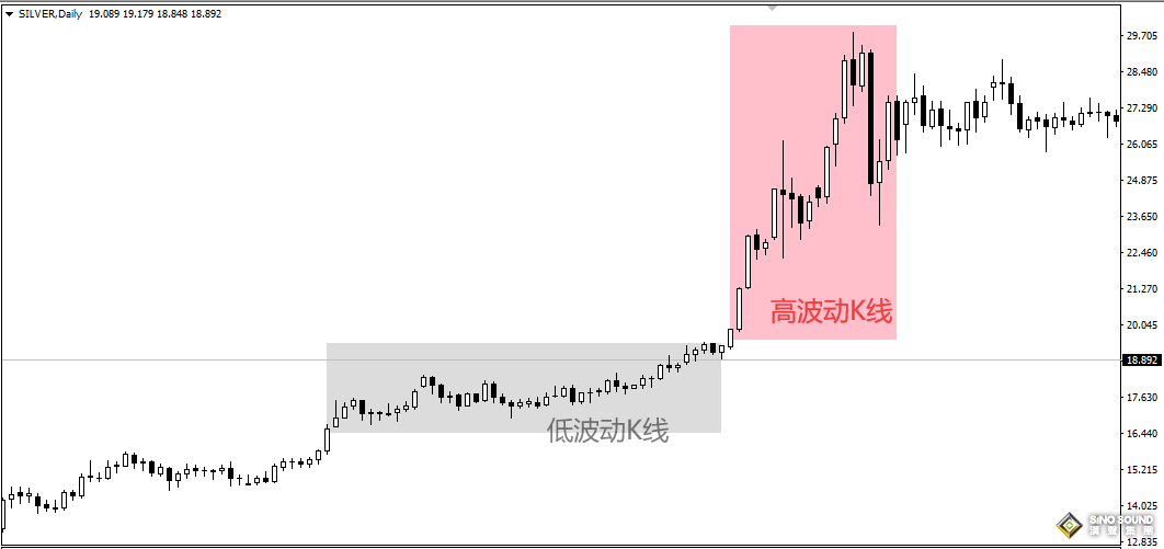 做現貨白銀有什么秘訣