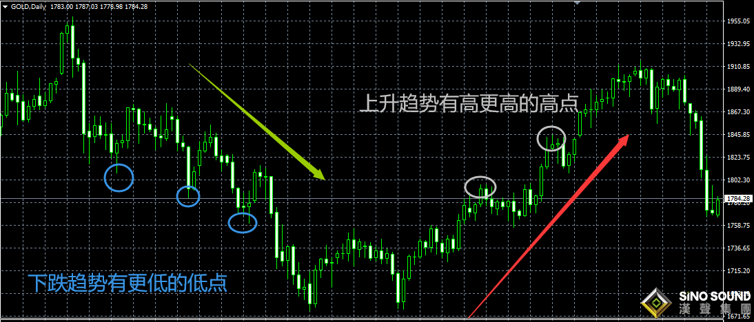 貴金屬投資現貨白銀投資
