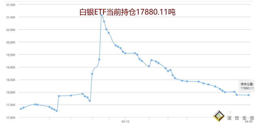 伦敦白银价格今日价格