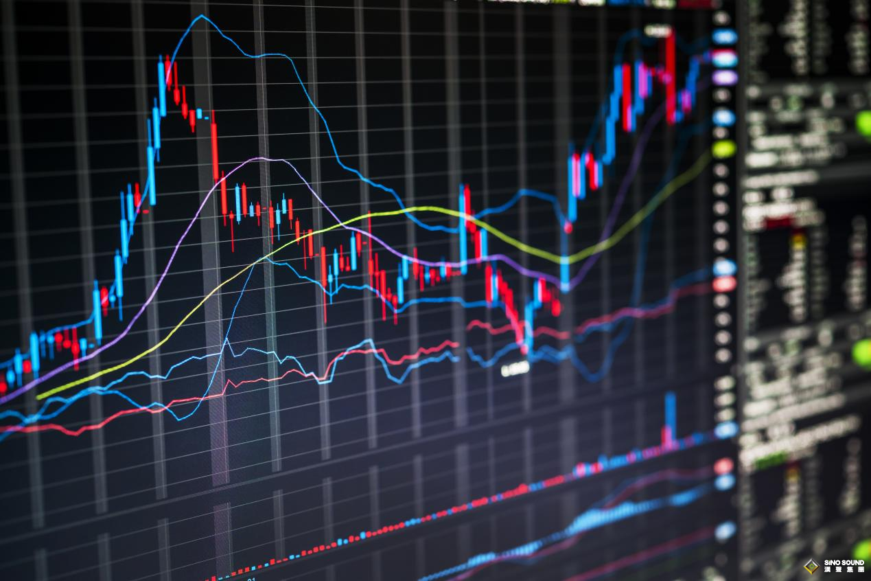 判定現貨黃金走勢的三板斧，學會了你也能高效運用