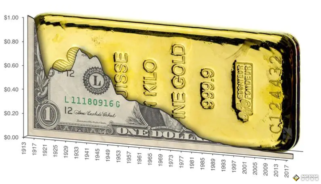央行為何操控現貨黃金金價？