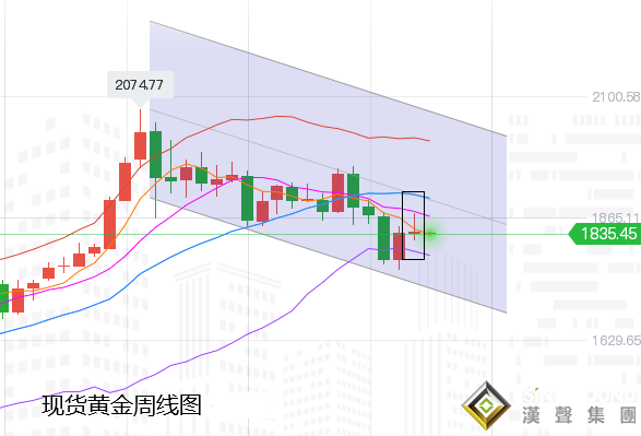 张尧浠:黄金短期因素喜忧占半、走势以震荡偏弱对待