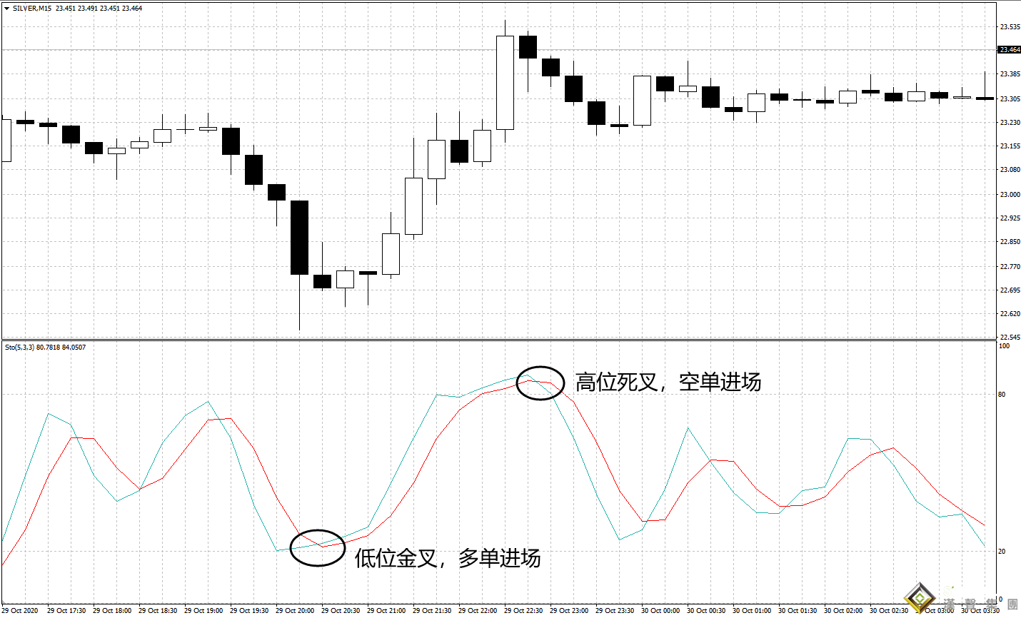 現貨白銀投資如何客觀交易？