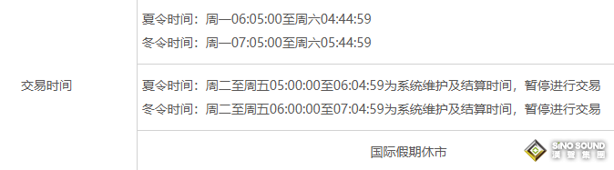 國際黃金和現貨黃金