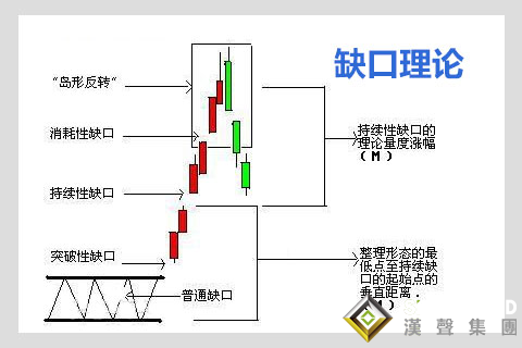 現貨白銀現在的行情出現缺口了，怎么辦？