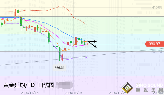 张尧浠:黄金短期因素喜忧占半、走势以震荡偏弱对待