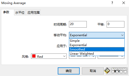 用均值回歸的方法 交易倫敦金即時行情走勢圖