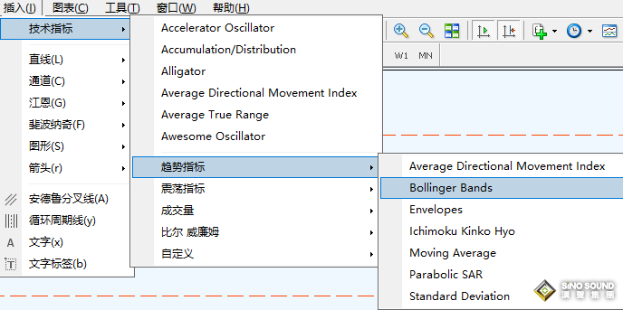 布林帶 多數黃金現貨平臺都能使用的技術