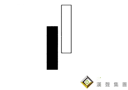 現貨黃金操作技巧之旭日東升K線的應用